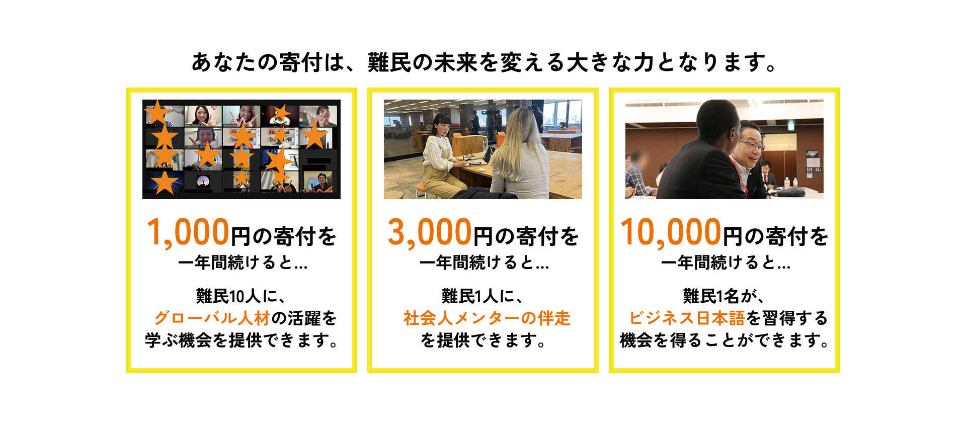 寄付でできること
