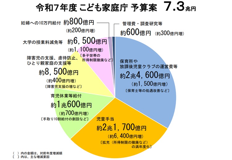 子ども家庭庁