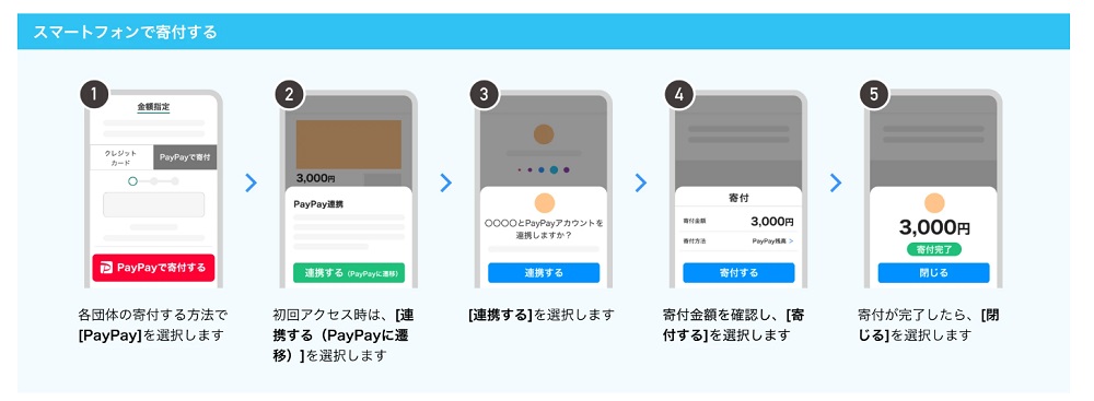 PayPayでの寄付手順