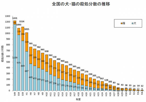 どうぶつ基金