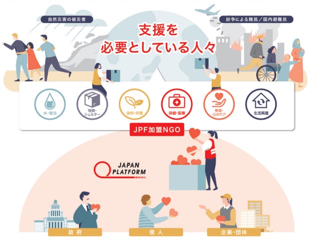 ジャパン・プラットフォーム