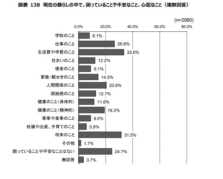 児童養護施設何歳まで