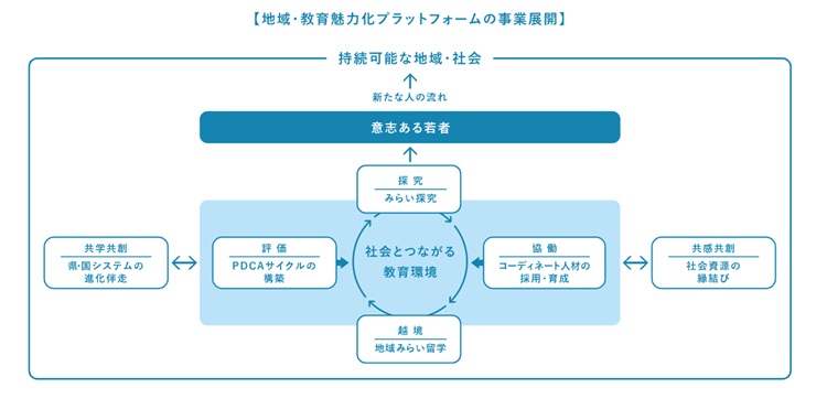 地域みらい