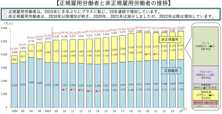 若者貧困