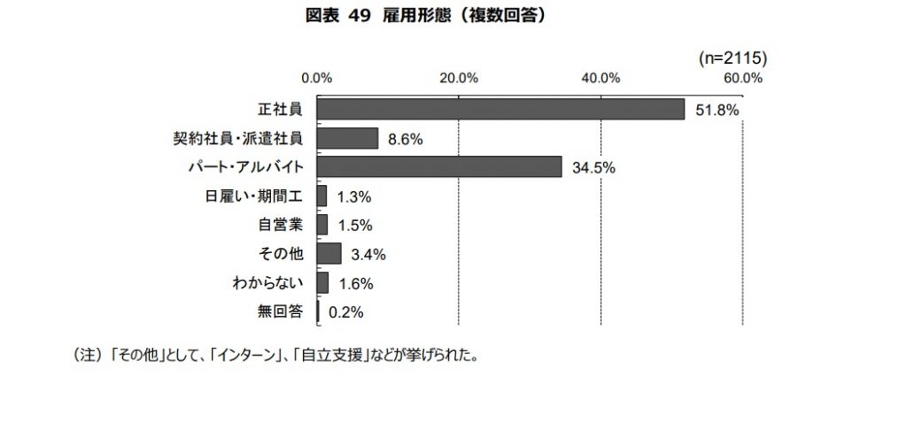 ケアリーバー