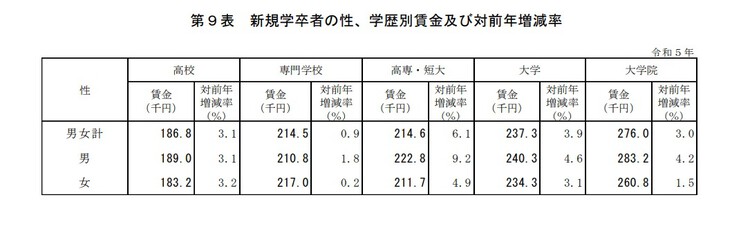 若者貧困