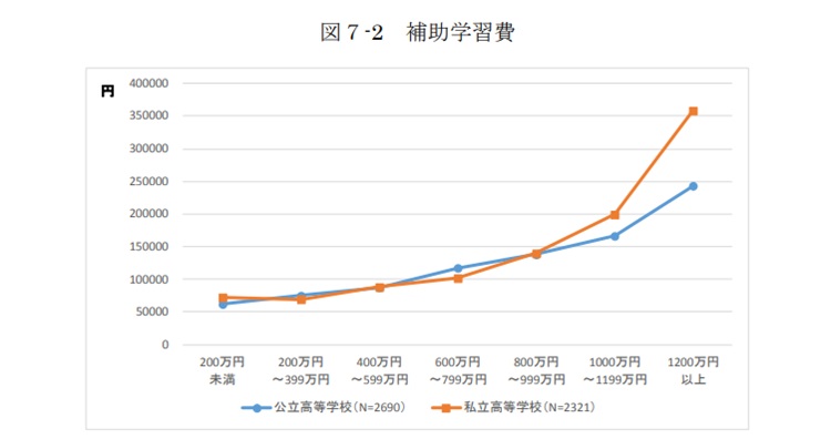 若者貧困